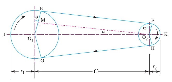 lunghezza del passo della cinghia trapezoidale e lunghezza di riferimento